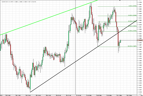 Chart_AUD_NZD_4 Hours_snapshot.png‏