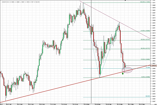 Chart_AUD_USD_4 Hours_snapshot.png‏