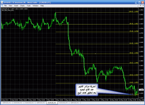 eur11.gif‏