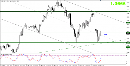 AUDUSD.png‏