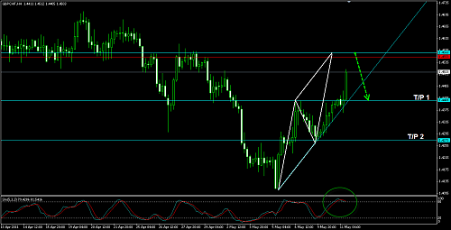 GBPCHF 2.png‏