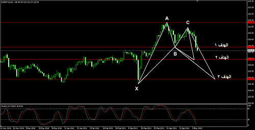 EURJPY D.png‏