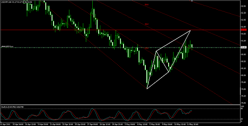 USDJPY.png‏