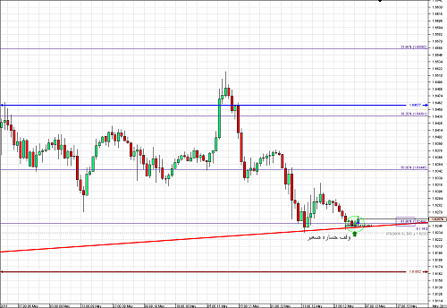 Chart_GBP_USD_Hourly_snapshot.png‏