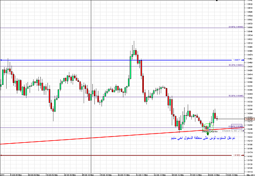 Chart_GBP_USD_Hourly_snapshot.png‏