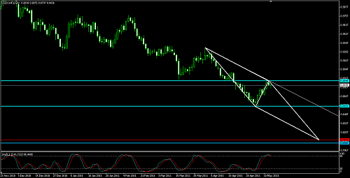 USDCHF D.png‏