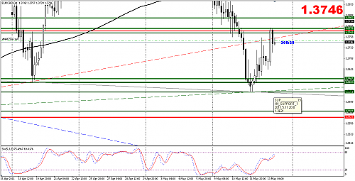 EURCAD H4.png‏