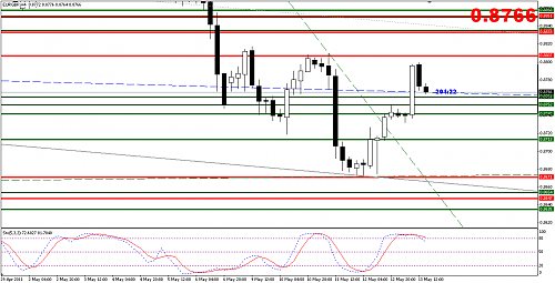 EURGBP.png‏