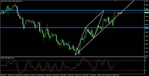 USDCHF H4.png‏