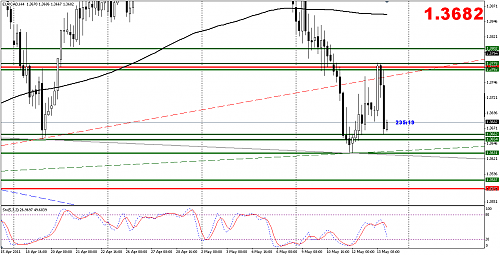 EURCAD.png‏