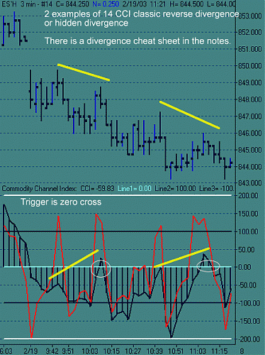 reverse divergence.gif‏