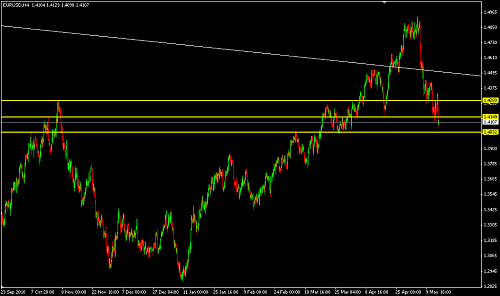     

:	EURUSD 240.png
:	36
:	13.8 
:	270479