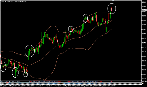     

:	USDCHF 50.png
:	38
:	22.5 
:	270480