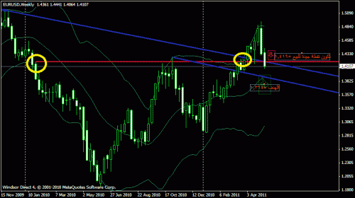 eur usd w.gif‏