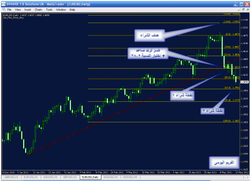 eur d.gif‏