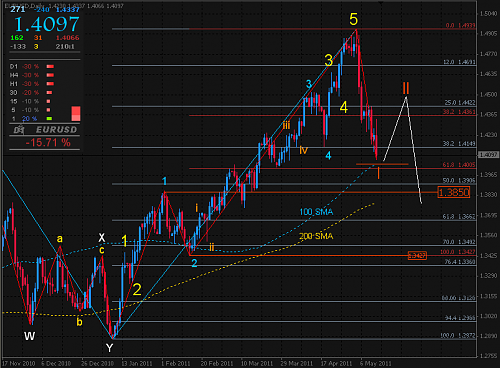     

:	eur1day.png
:	75
:	40.3 
:	270547