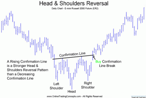     

:	HeadShouldersReverseER2.gif
:	74
:	19.4 
:	270554