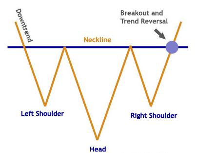     

:	stock-chart-patterns-head-and-shoulders.jpg
:	401
:	13.5 
:	270555