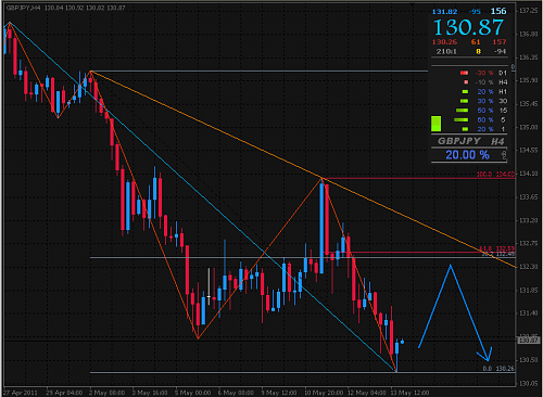     

:	GBP JPY 4h.PNG
:	81
:	35.2 
:	270574