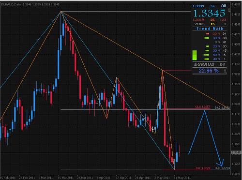     

:	EURAUD DAILY.PNG
:	32
:	37.4 
:	270575