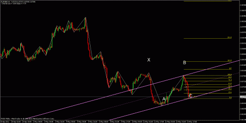 eurgbp.gif‏