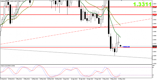 EURAUD.png‏