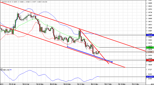 Chart_GBP_USD_4 Hours_snapshot.png‏