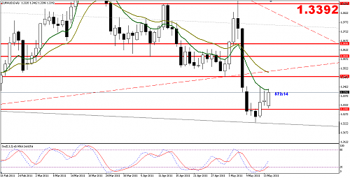 euraud.png‏