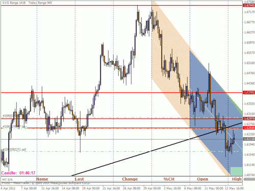 gbpusd23.gif‏