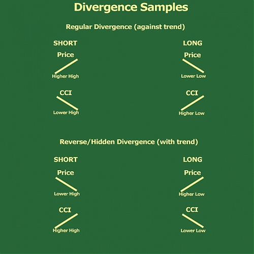 divergencesamples2.gif‏