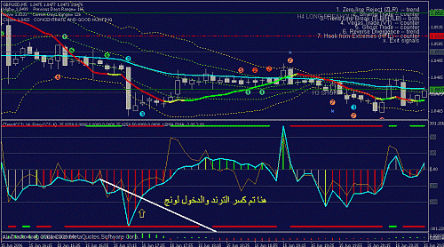 trend line breaks live.gif‏