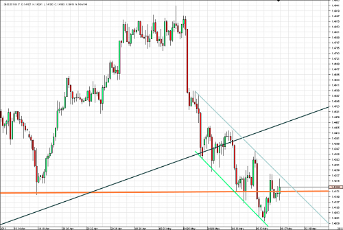 Chart_EUR_USD_4 Hours_snapshot.png‏