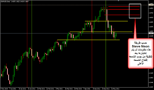     

:	EURUSD 242.png
:	36
:	21.8 
:	270870