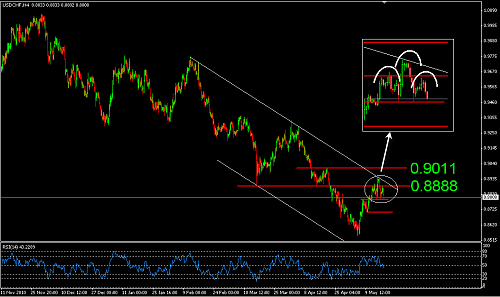     

:	USDCHF 52.png
:	43
:	22.8 
:	270879