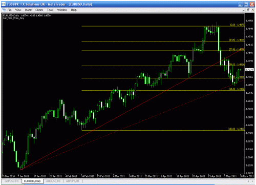 eur d.gif‏