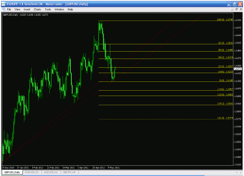 gbp d.gif‏