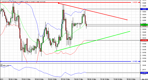 Chart_GBP_USD_Hourly_snapshot.png‏