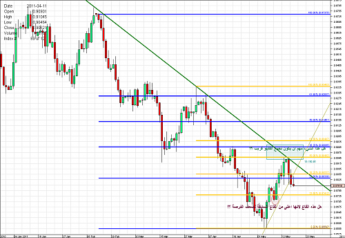 Chart_USD_CHF_Daily_snapshot.png‏