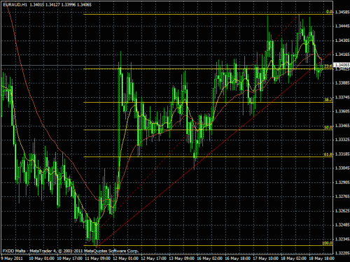     

:	eur aud.hi.gif
:	46
:	33.2 
:	271025