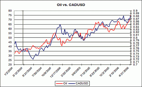 chart-oil-crash[1].gif‏