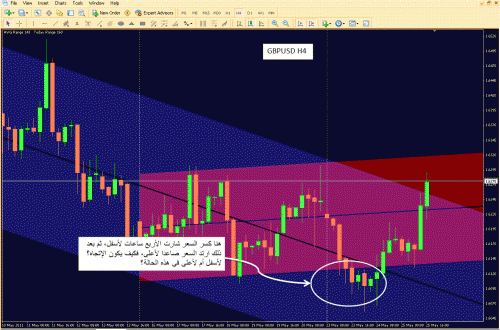 gbpusd h4.GIF‏