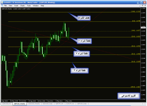 gbp w.gif‏