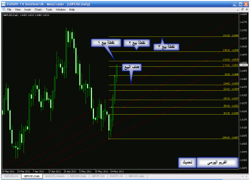 gbp d1.gif‏