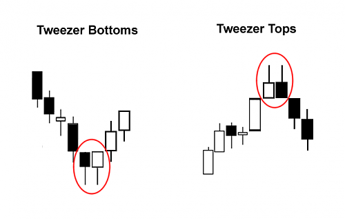     

:	tweezer-tops-bottoms.png
:	698
:	103.6 
:	272789