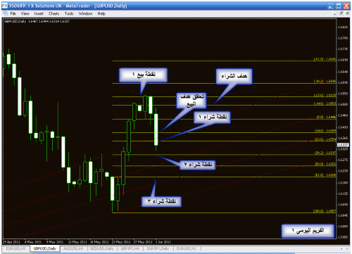 gbp d.gif‏