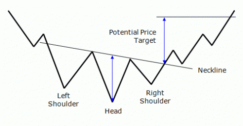     

:	ChartPattern_HeadShoulderBottom.gif
:	30
:	7.3 
:	272815