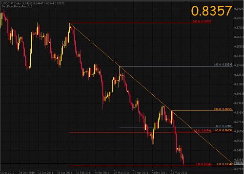     

:	usdchf 1d.PNG
:	26
:	30.3 
:	273040