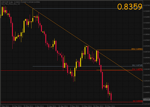     

:	usdchf 1d2.PNG
:	29
:	28.4 
:	273041