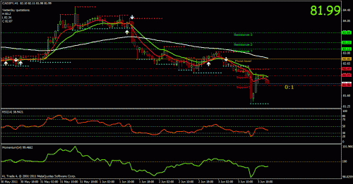 cadjpy.gif‏