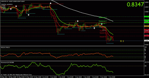 usdchf.gif‏